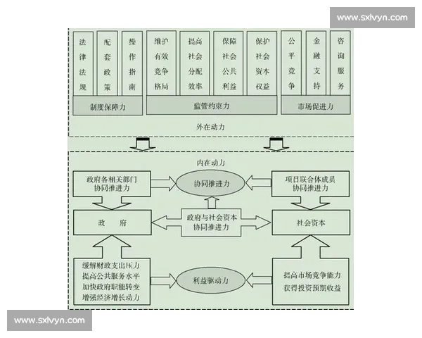 以共识形成为核心推动多元协同与持续发展的新路径探索机制实践研究