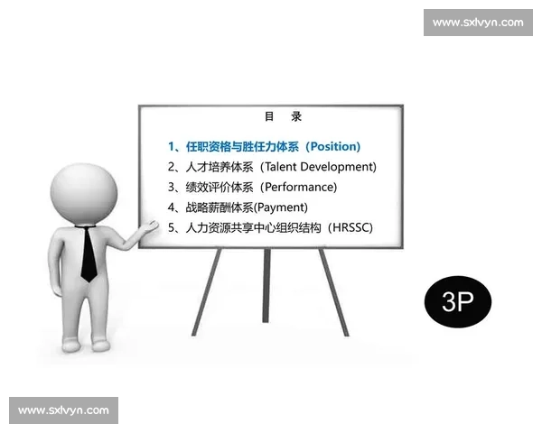 以人才战略为核心驱动高质量发展与组织竞争力全面提升新路径探索实践