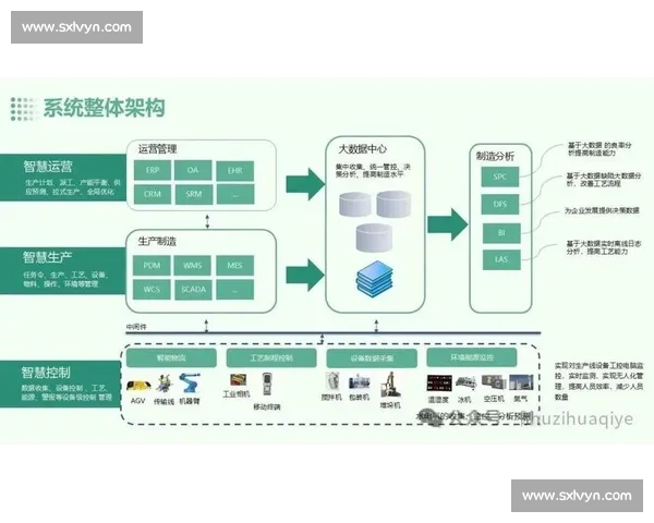 在数字化转型背景下以流程优化驱动组织效能提升的系统方法